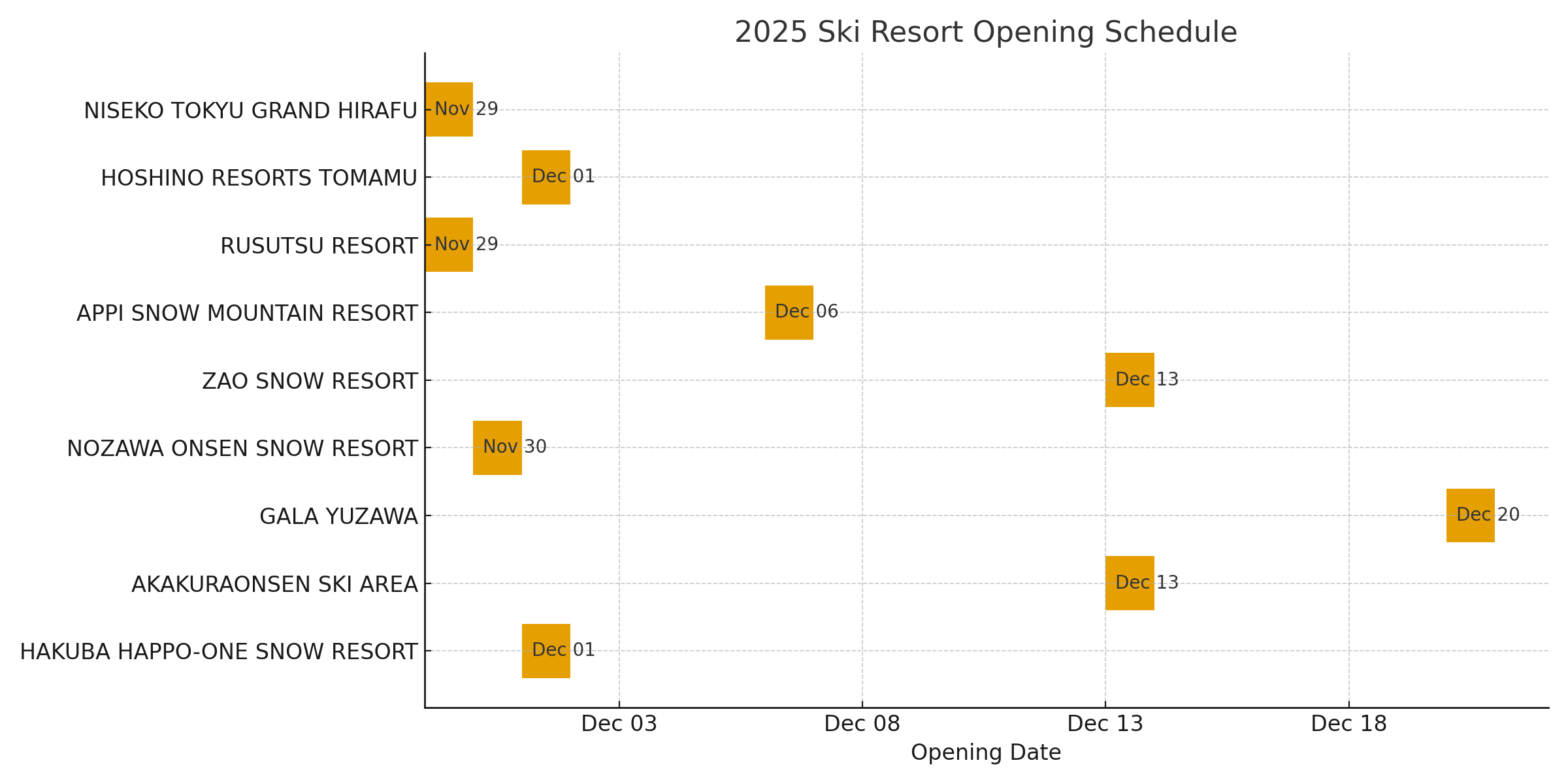 Description of the image