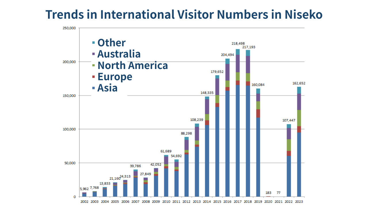 Description of the image