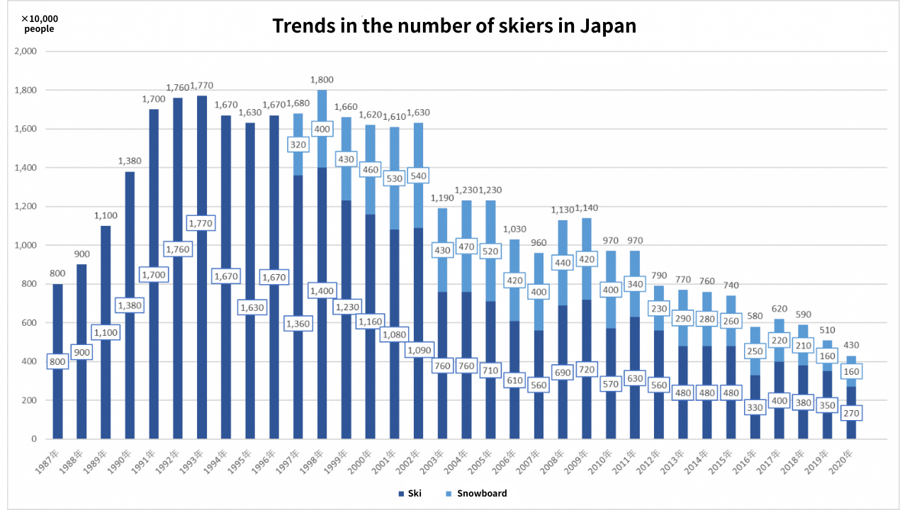 Description of the image